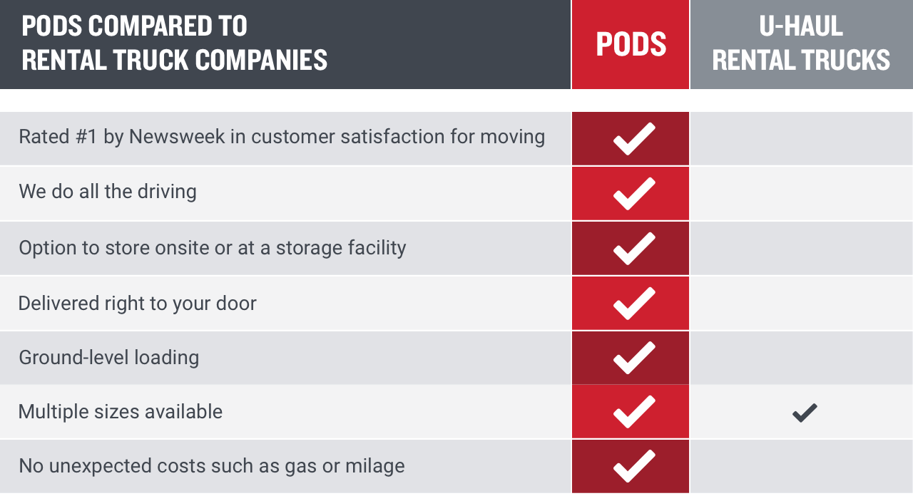 Pods Vs U Haul Moving Company Comparison Pods