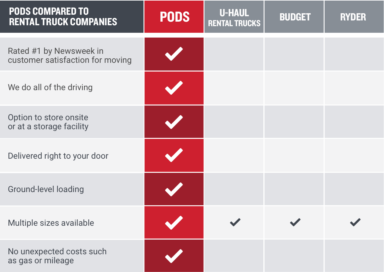 PODS vs. moving rental trucks