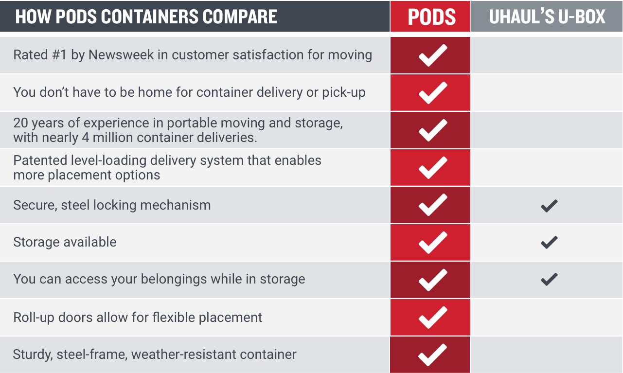 PODS vs U-Box