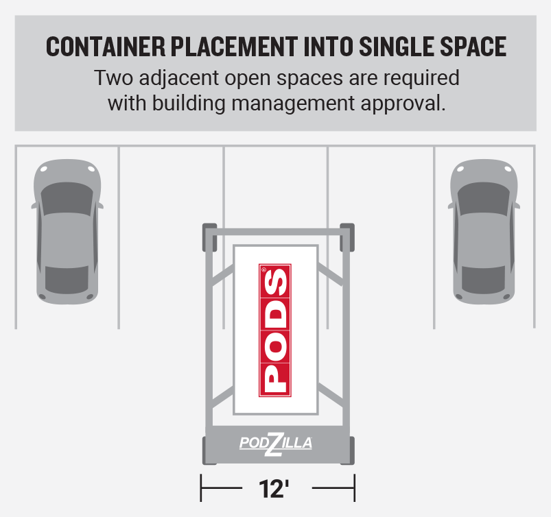 PODS container placement into single space