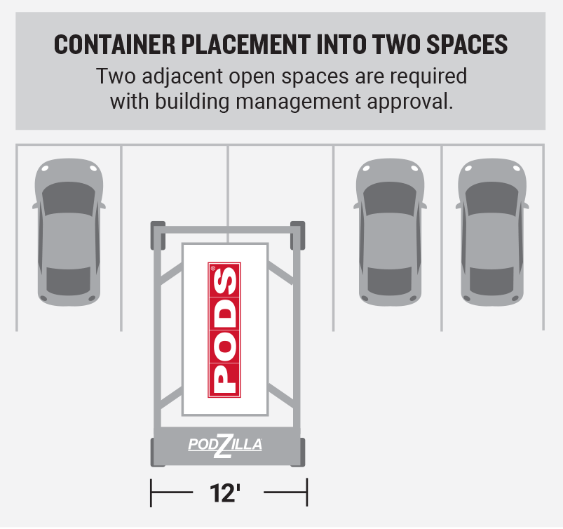 PODS container placement into two spaces